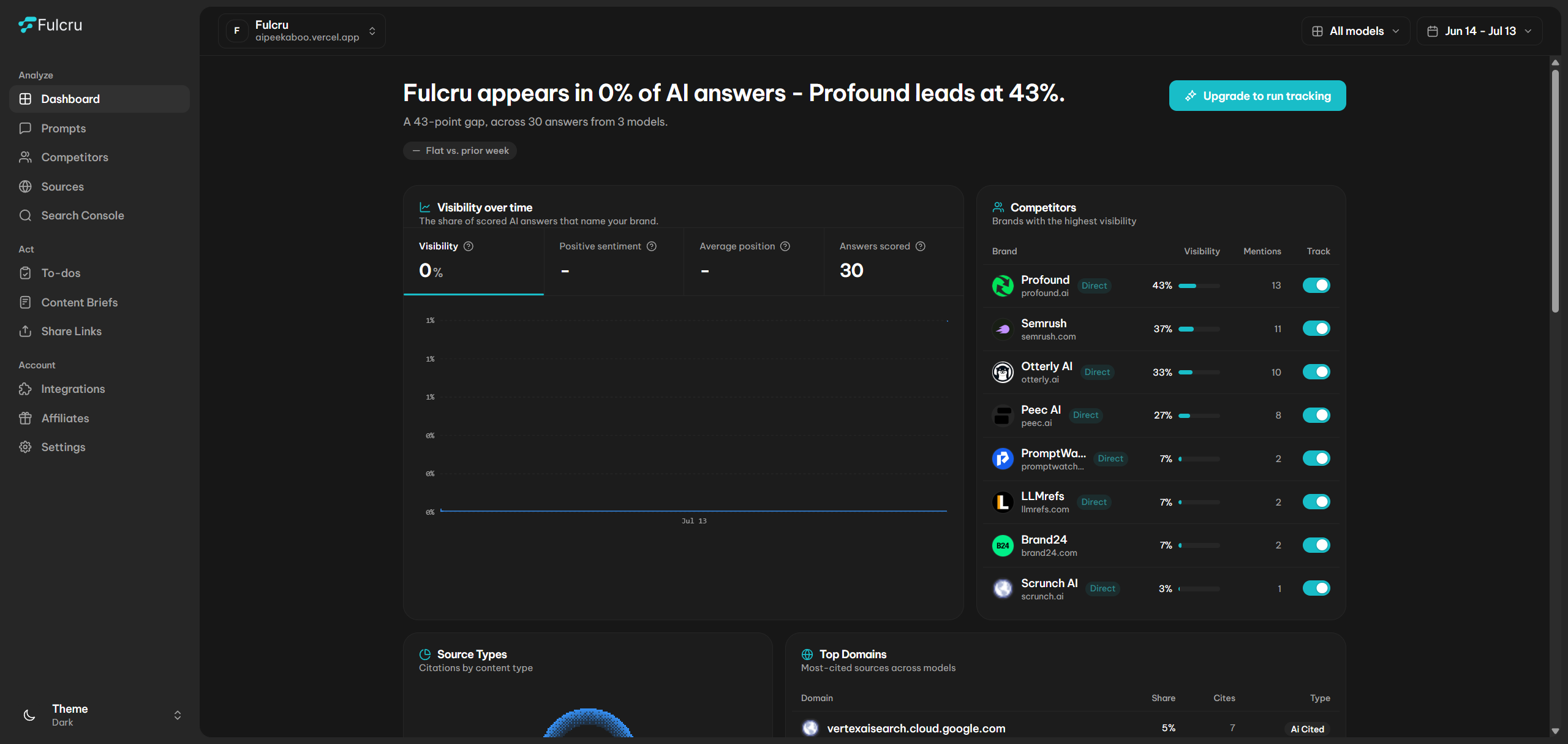 The Kolaria dashboard: brand visibility across AI answers, a trend chart, and a ranked competitor table.
